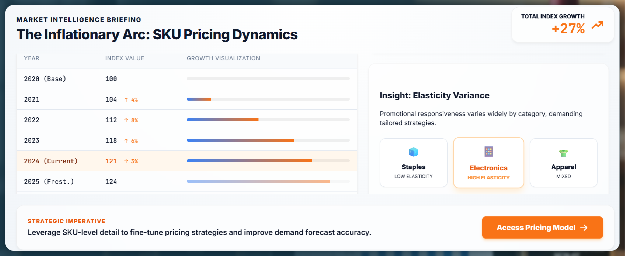 Navratri Mega Sale Price Tracking
